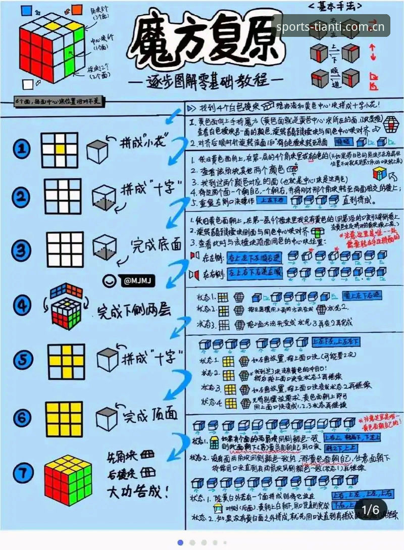 天行M7X3使用完整指南：从入门到精通的新手教程